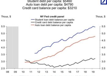 Nearly Half Of US Consumers Report Their Incomes Don’t Cover Their Expenses